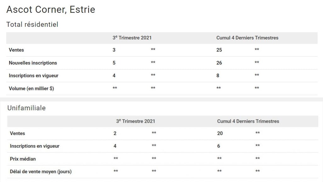 Statistiques