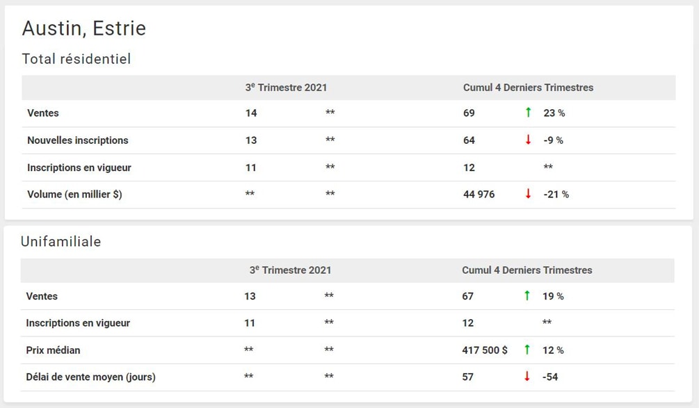 Statistiques