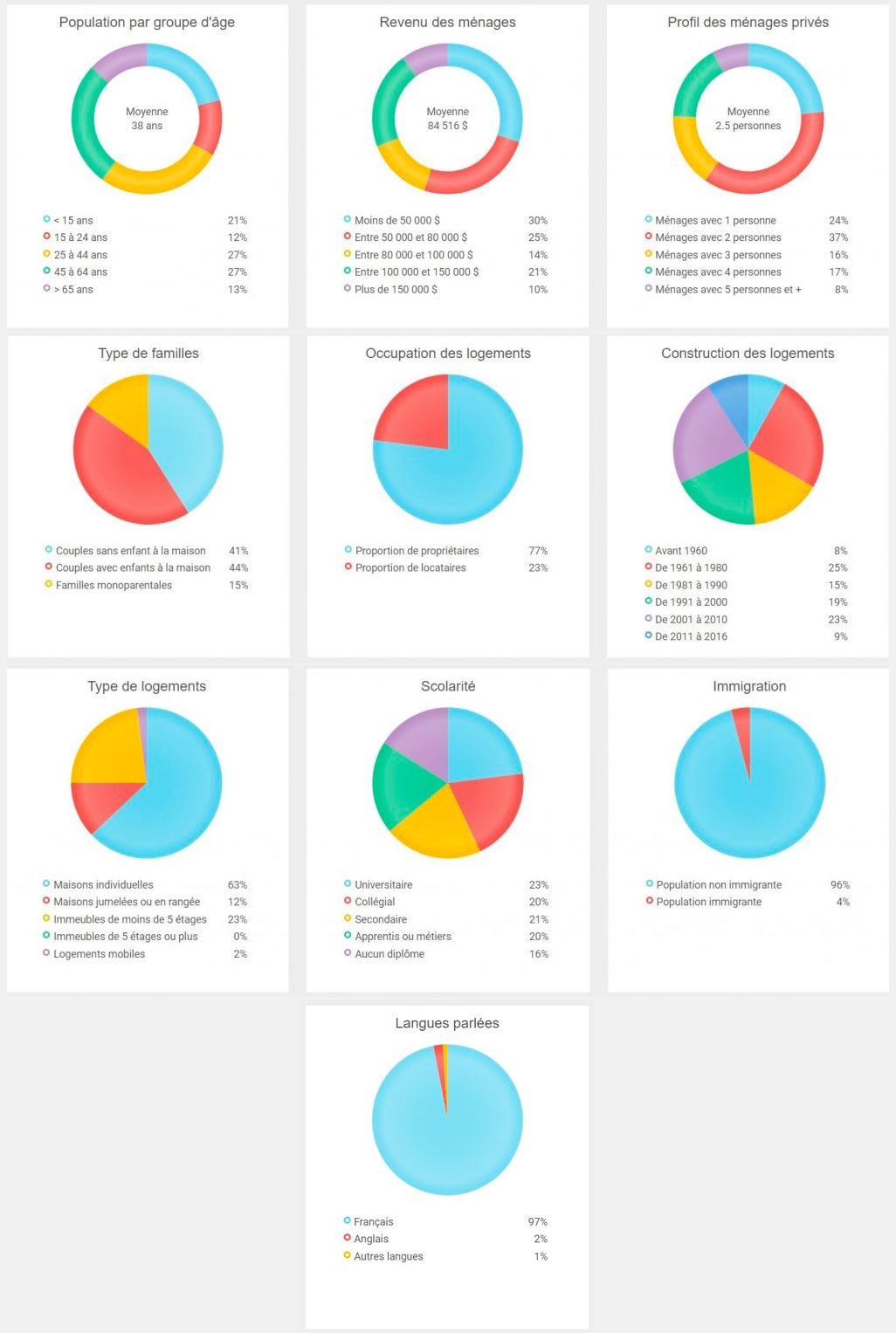 Statistiques