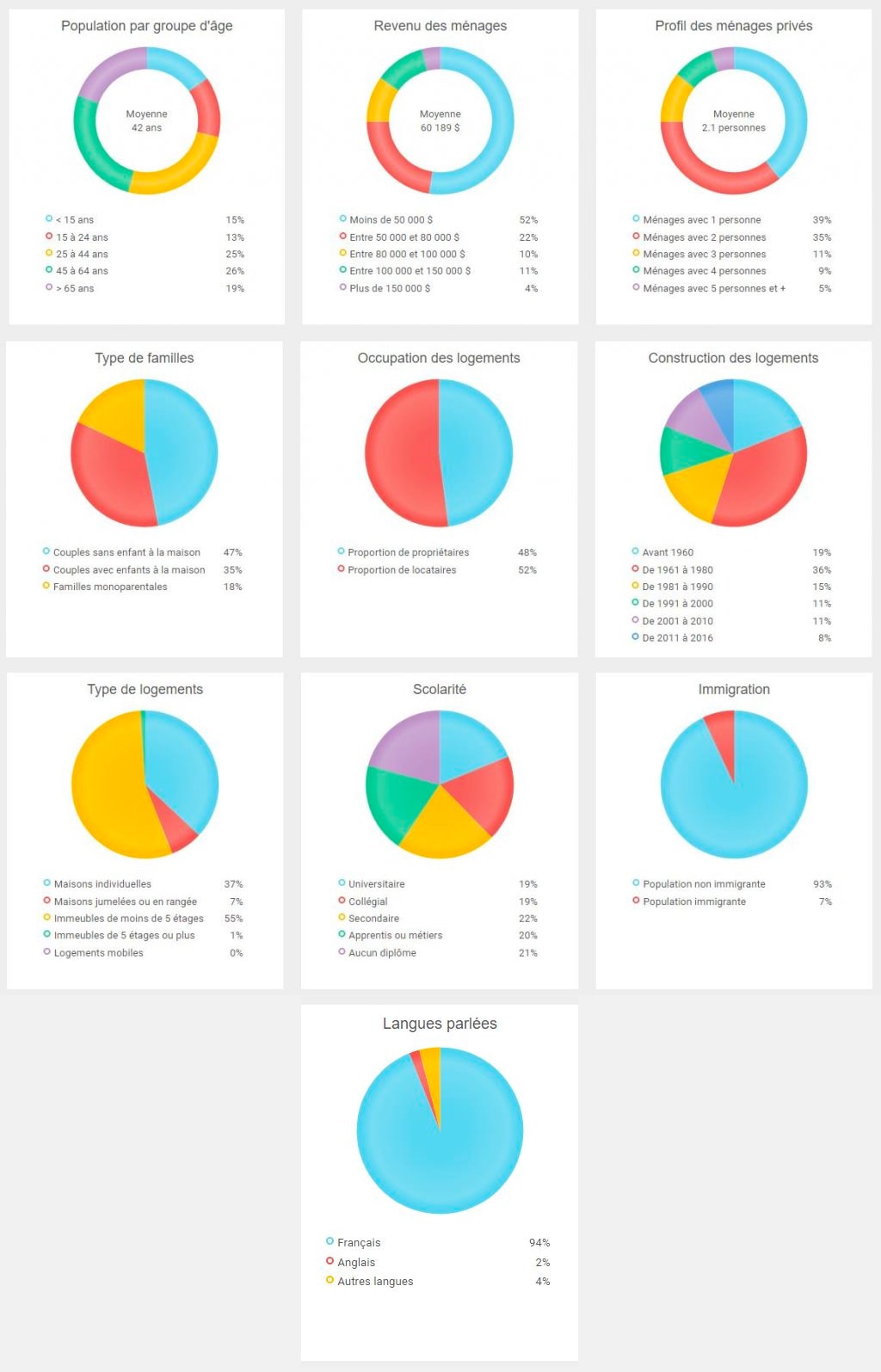 Statistiques