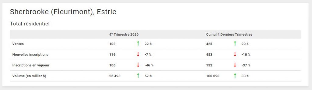 Statistiques