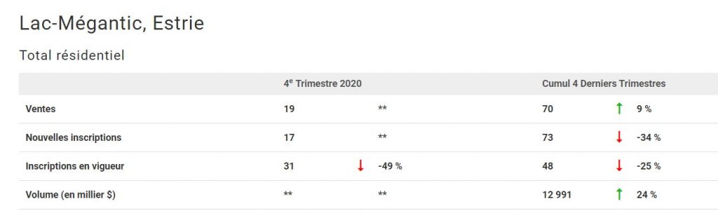 Statistiques