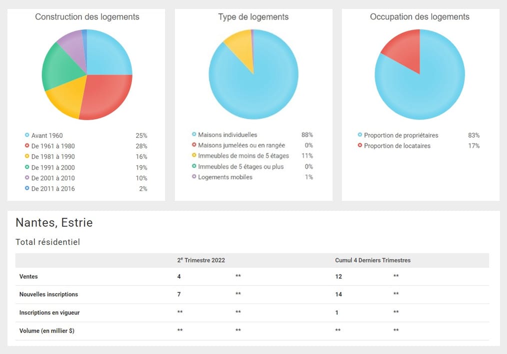 Statistiques