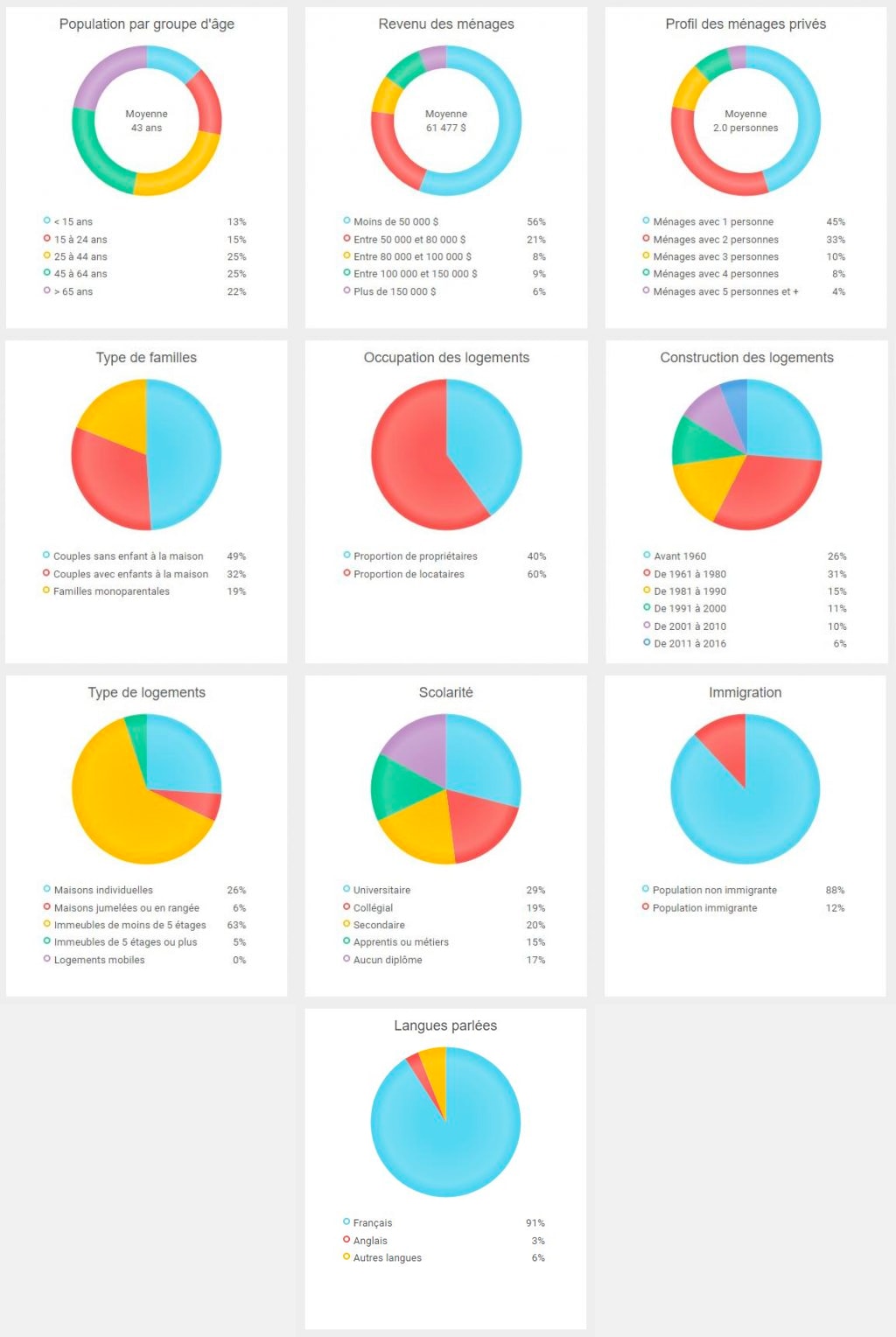 Statistiques