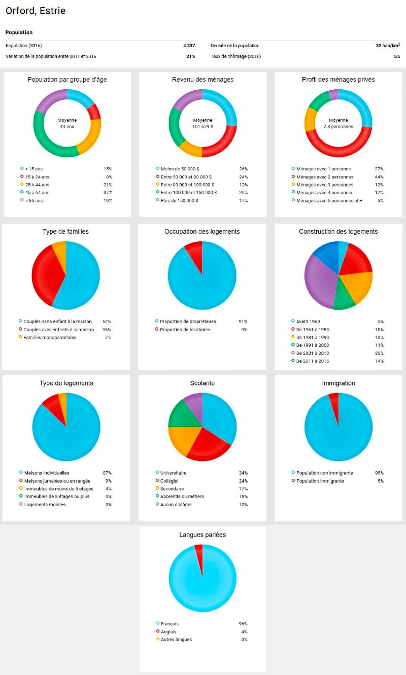 Statistiques