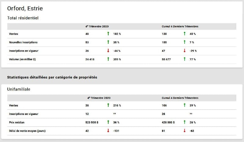 Statistiques