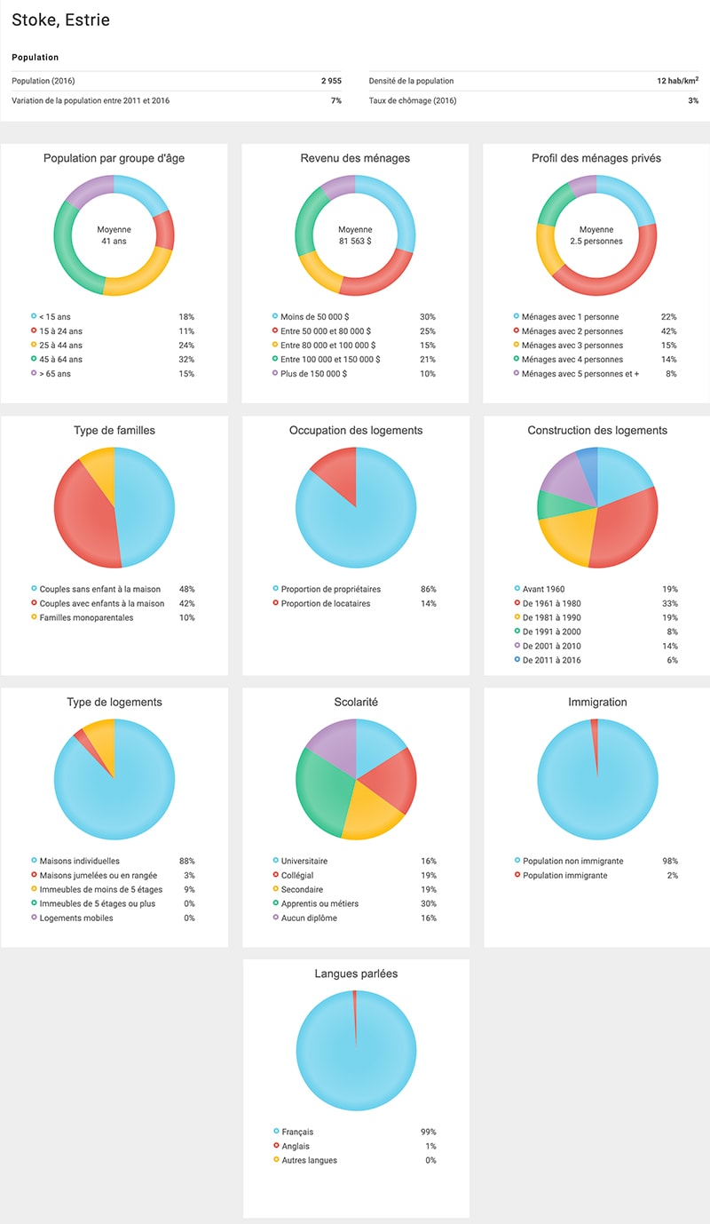 Statistiques