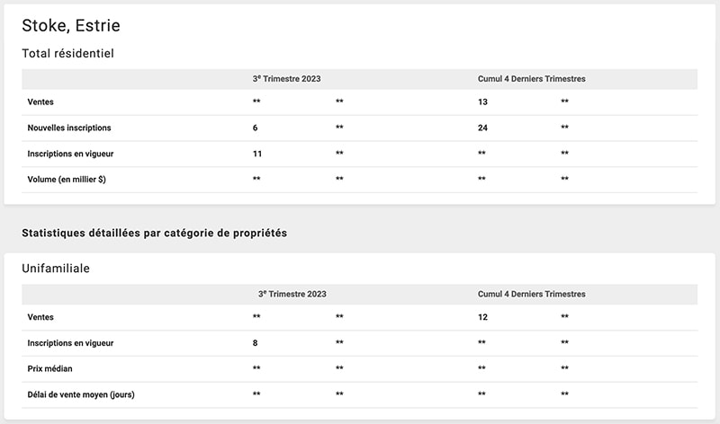 Statistiques